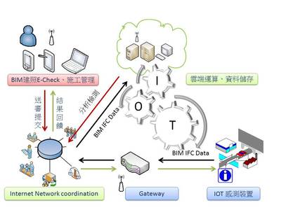 智慧城市与物联网 Smart City & IoT