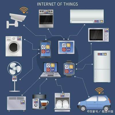 物联网技术知多少